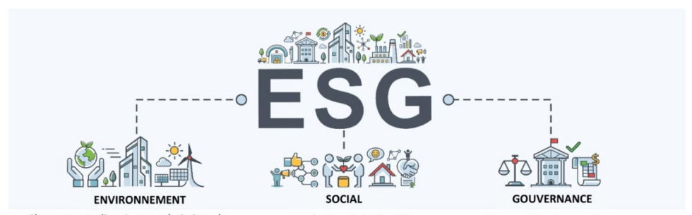 Esg Quebec Form.pdf Investissement Québec et les critères ESG : pour un avenir durable ...